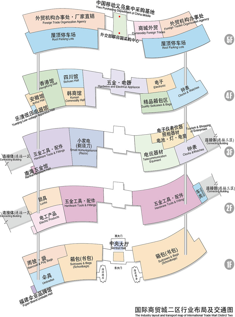 义乌国际商贸城二区